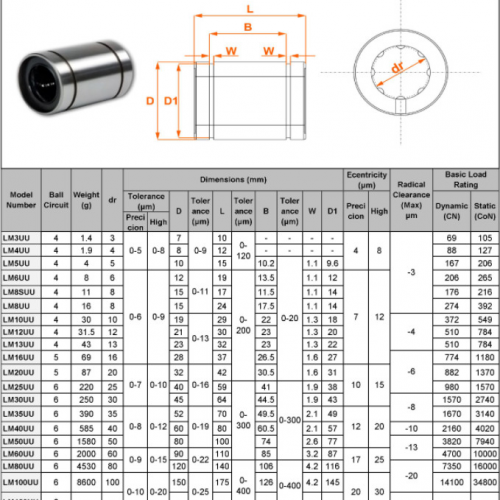 Vòng bi trượt LM, bạc trượt LM, con trượt LM